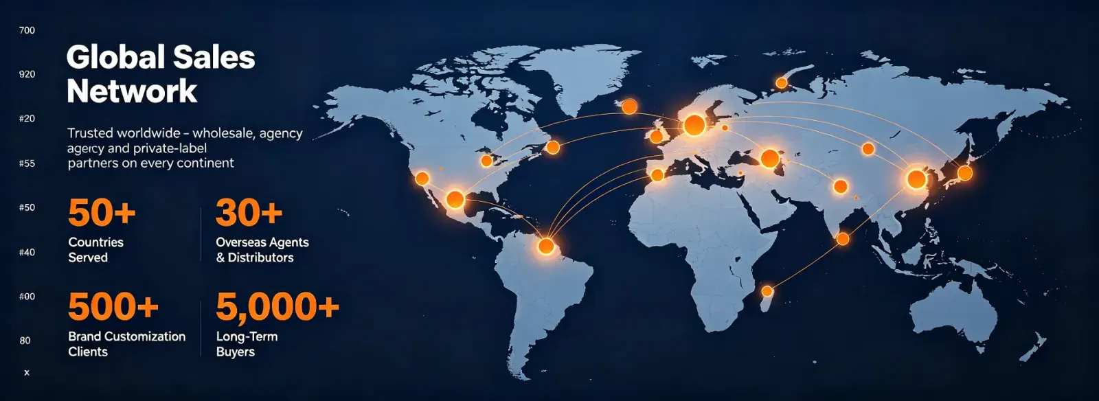 Global Sales Network - 50+ Countries Served